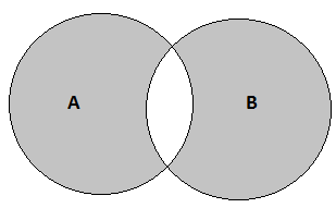 venn diagram